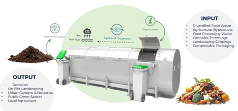 In-Vessel Composting